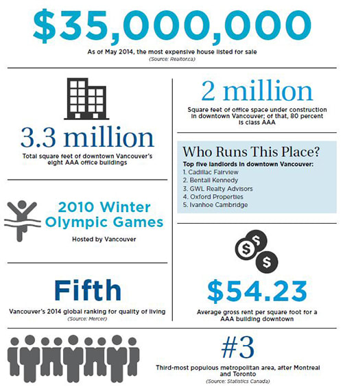 Vancouver facts infographic 2