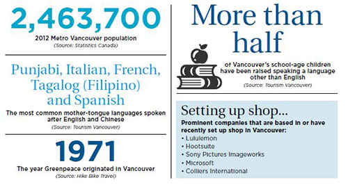 Vancouver facts infographic 1
