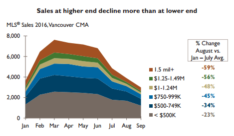 CMHC FBT analysis sales 2016