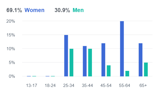 Facebook Data - Agent Resource Article