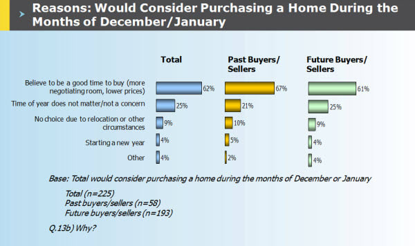 Myth vs Reality: Selling a Home in the Holidays hero image