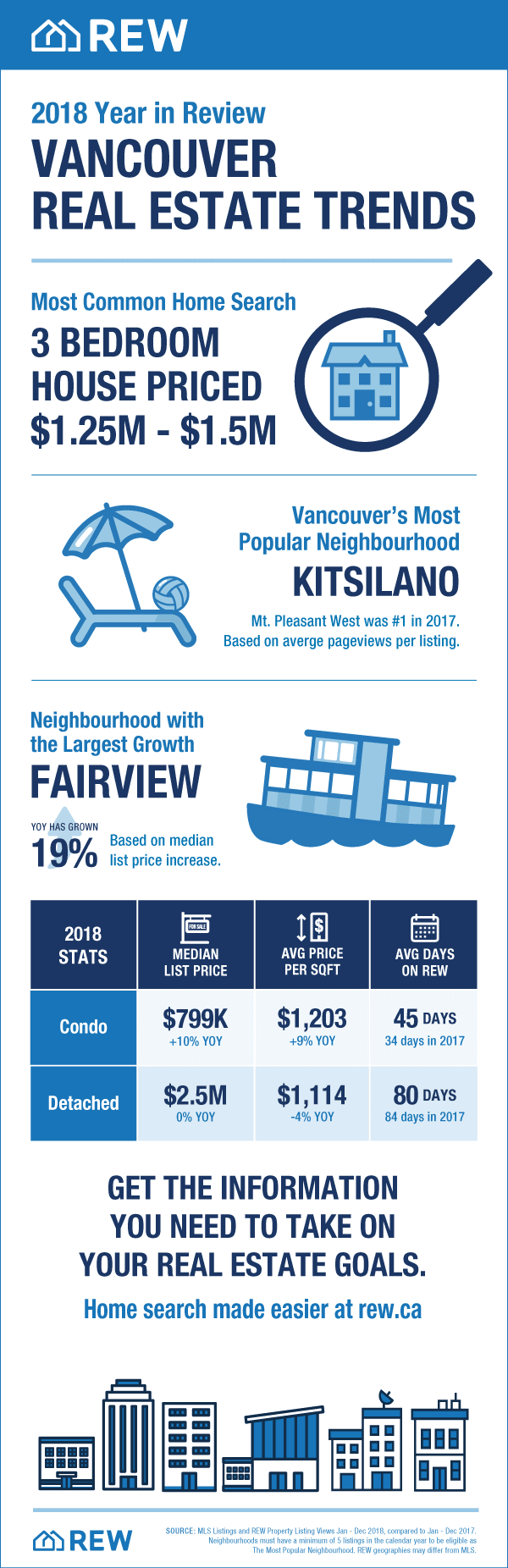 Vancouver Real Estate Trends 2018
