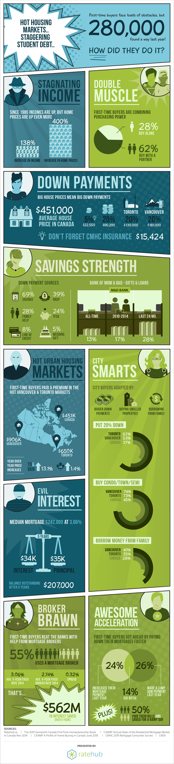 Infographic: Hidden Strengths of First-Time Homebuyers
