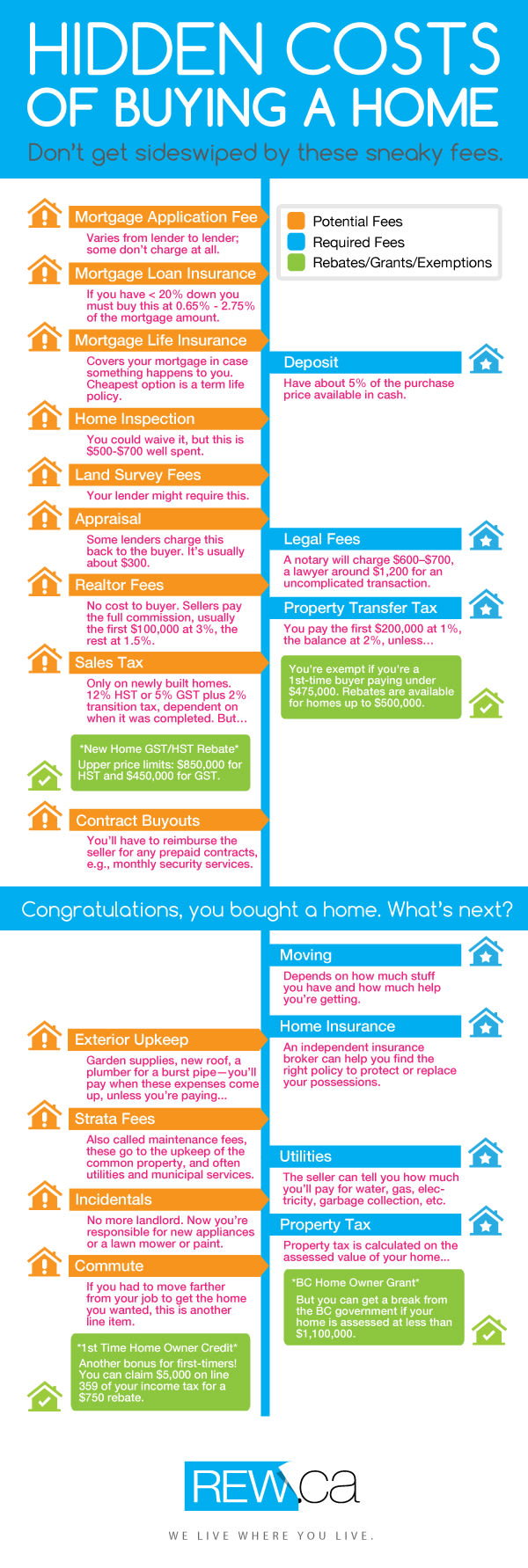 Hidden costs of buying a home, plus grants and rebates