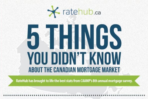 Infographic: Canadians and Our Mortgages hero image