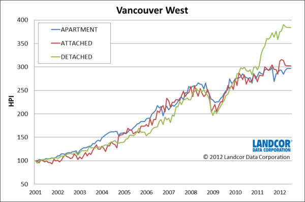 What a house price index can tell you2