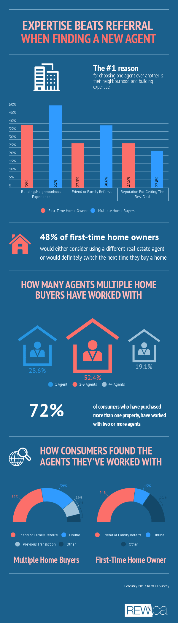 Consumer Survey 2017 PNG