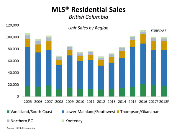 BCREA home sales forecast June '17
