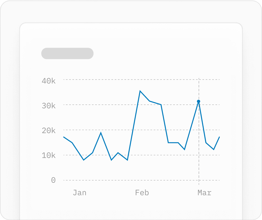 Automated marketing and reporting