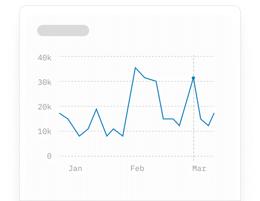 Measurable results.