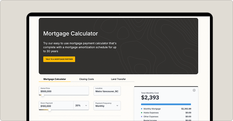 A screenshot of the REW Mortgage Calculator showing a mortgage of $500,000 with a 20% ($100,000) down payment and a monthly mortgage payment of $2,393.