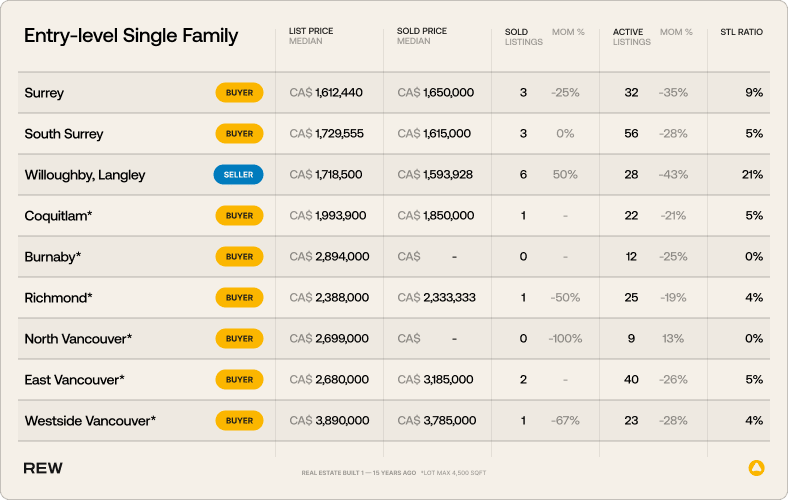 Entry-level Single-family
