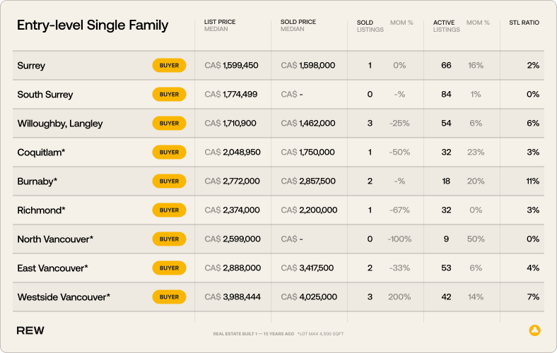 Entry-level Single-family