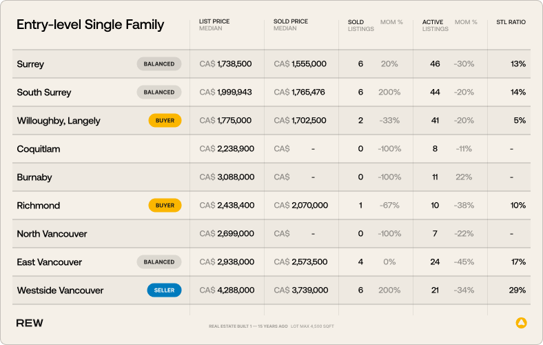 Entry-level Single-family