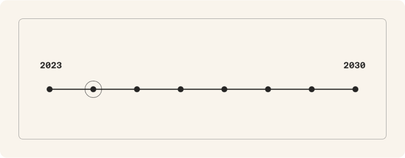 Curv Project Timeline