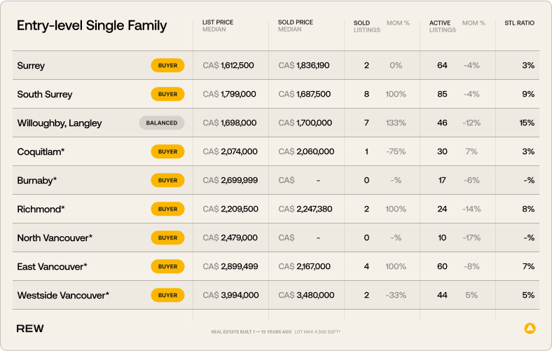 Entry-level Single-family