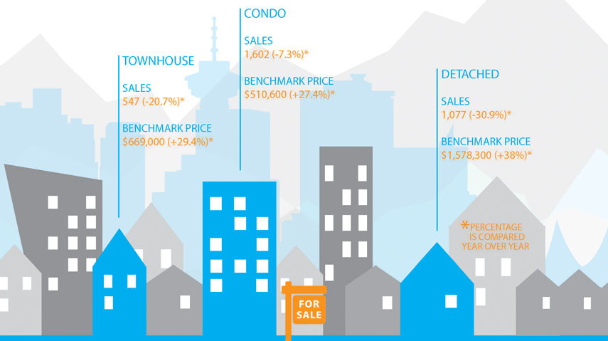 Infographic: Greater Vancouver Real Estate, July 2016 hero image