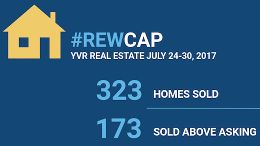 Condo Sale Prices Defy Summer Market Slowdown hero image