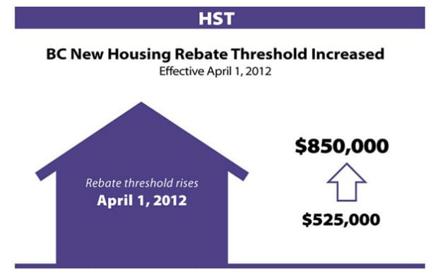 BC HST transition increases rebate threshold to $850K