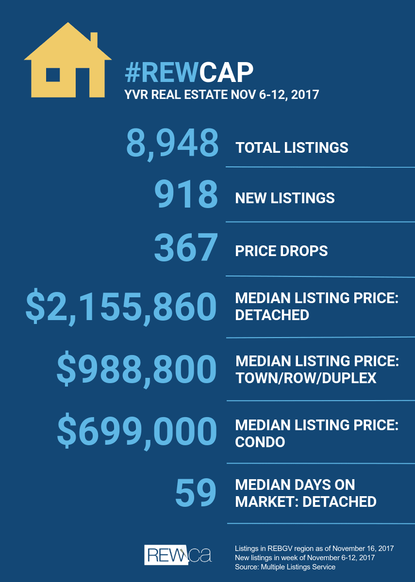 REWCap Nov 17
