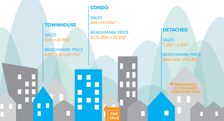 Infographic: Fraser Valley Real Estate, June 2016 hero image