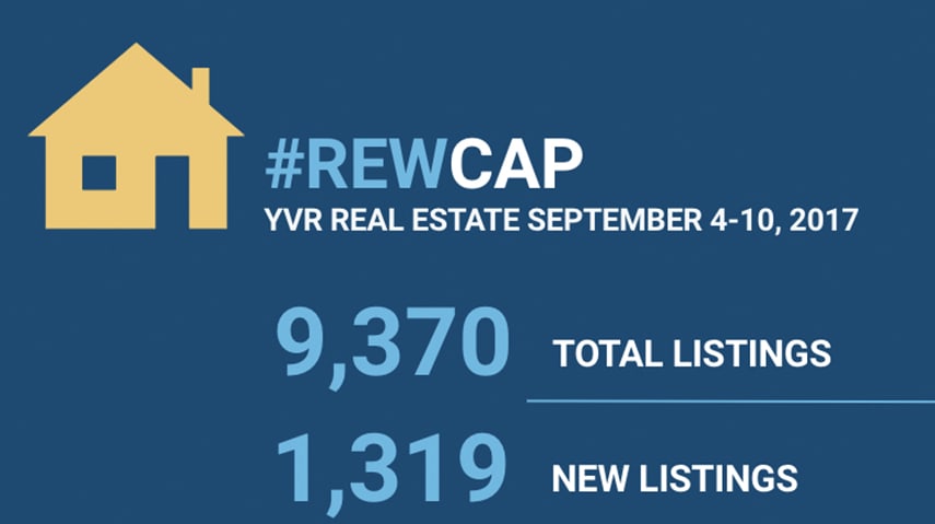 Home Sellers Jump-Start Fall Resale Market hero image