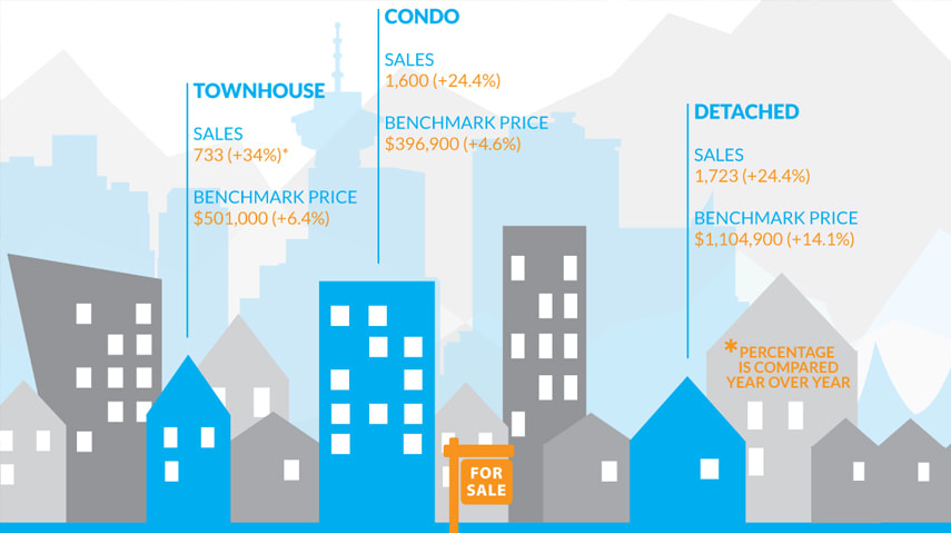 Infographic: Greater Vancouver Real Estate, May 2015 hero image