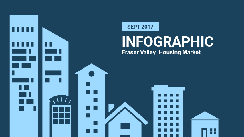 Infographic: Fraser Valley Real Estate, September 2017 hero image