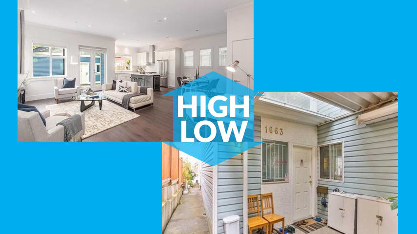 Highest- and Lowest-Priced Listed Homes in… Grandview hero image
