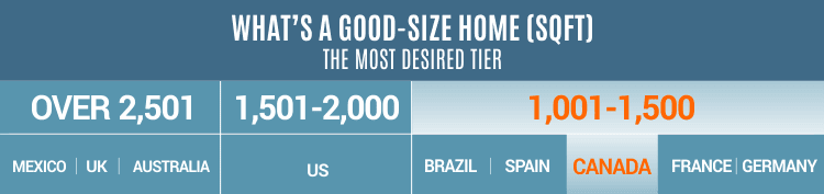 Point2Homes survey Good-Size-CA-1