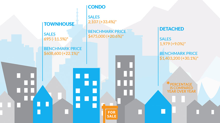 Infographic: Greater Vancouver Real Estate, April 2016 hero image