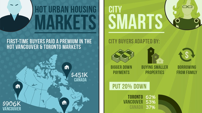 Infographic: Hidden Strengths of First-Time Homebuyers hero image