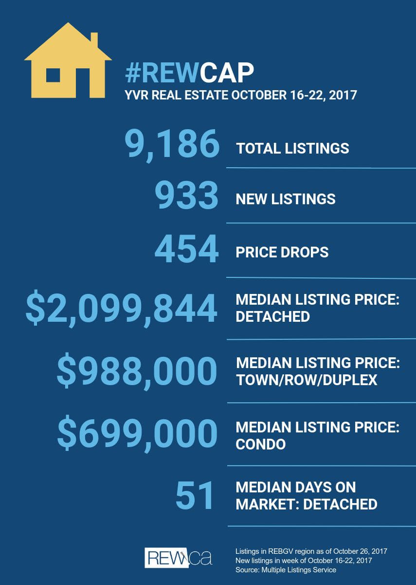 REWCAP_weekly_stats Oct 26
