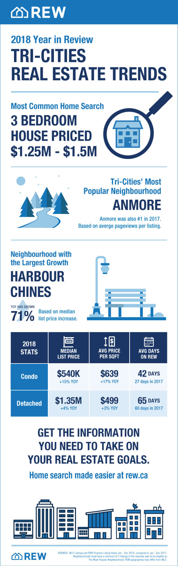 Tri-cities Real Estate Trends 2018