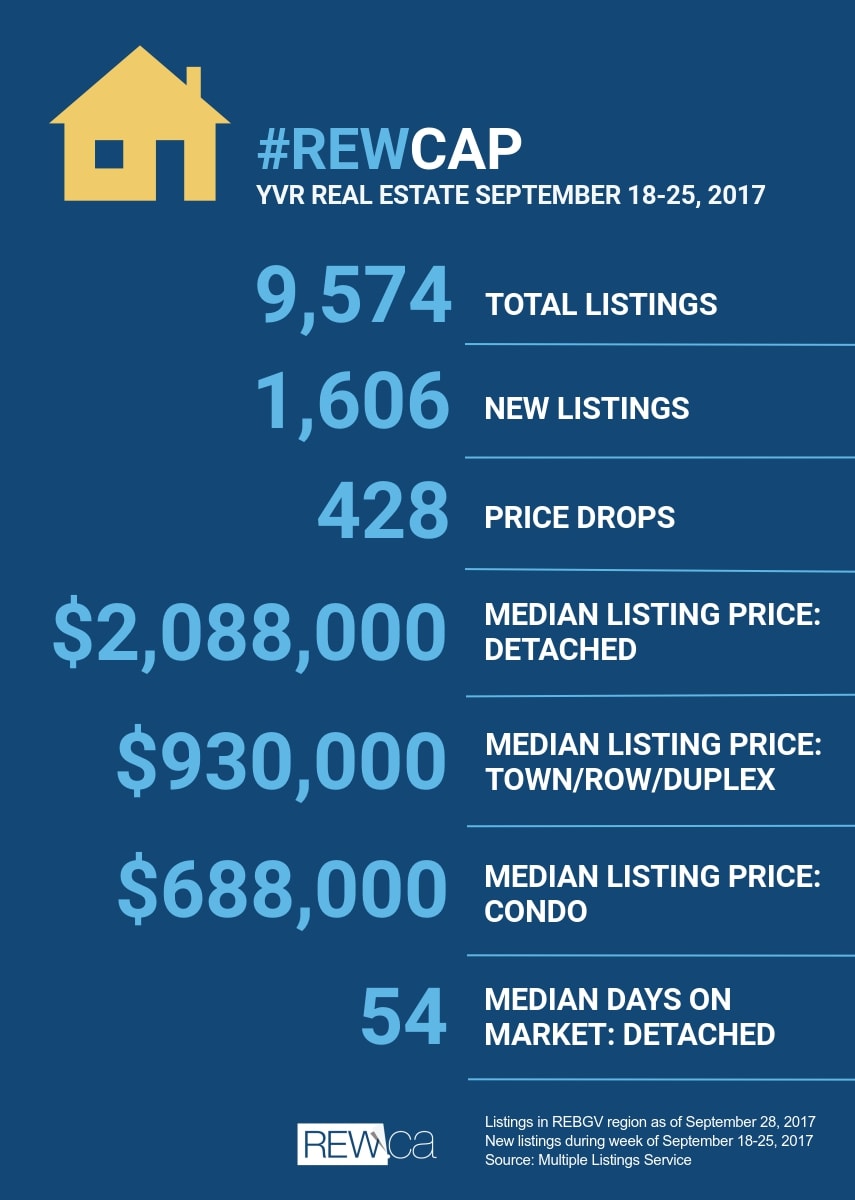 REWcap Sept 28