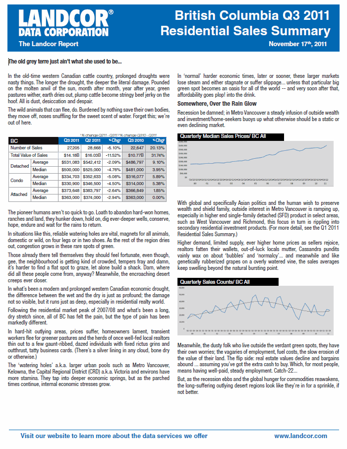 Exclusive: Landcor's Q3 Market Report hero image