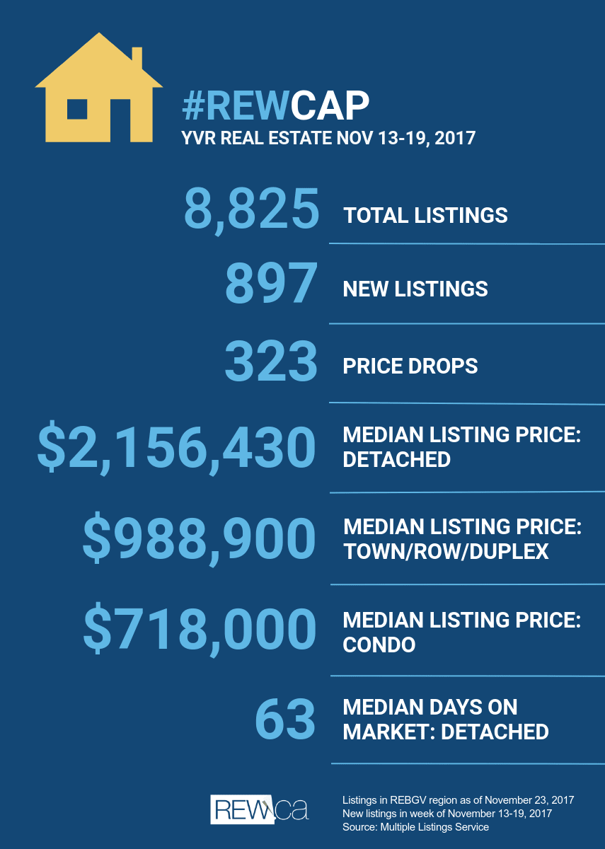 REWCap Nov 23