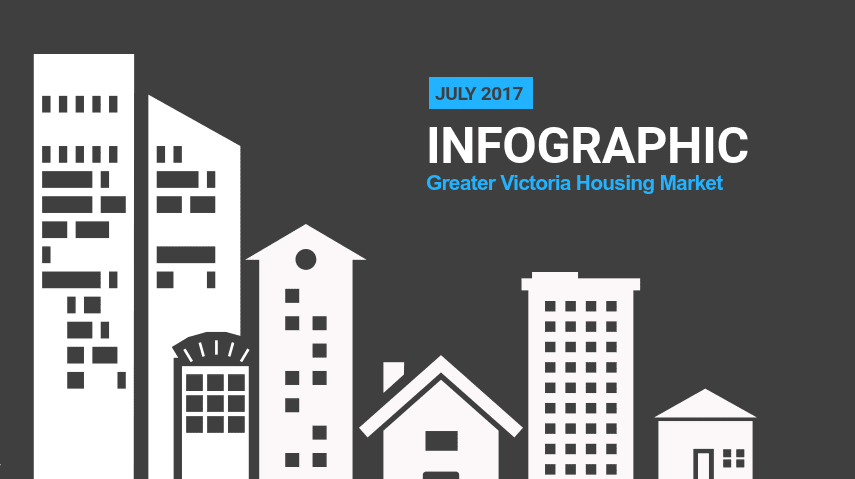 Infographic: Greater Victoria Real Estate, July 2017 hero image