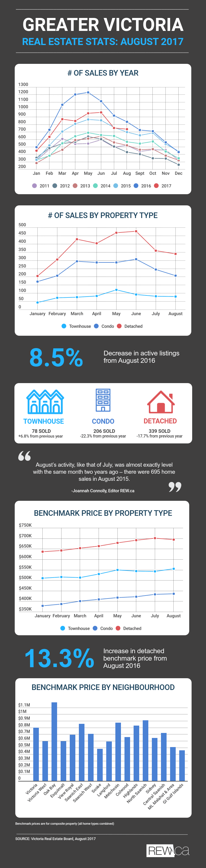 VREB Aug '17 Infographic