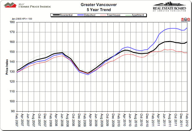 REBGB Market Stats for February