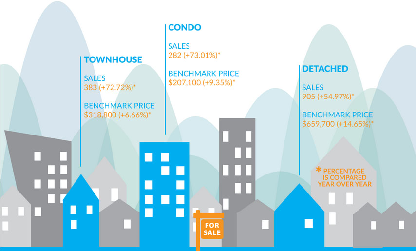 Infographic: Fraser Valley Real Estate, November 2015 hero image
