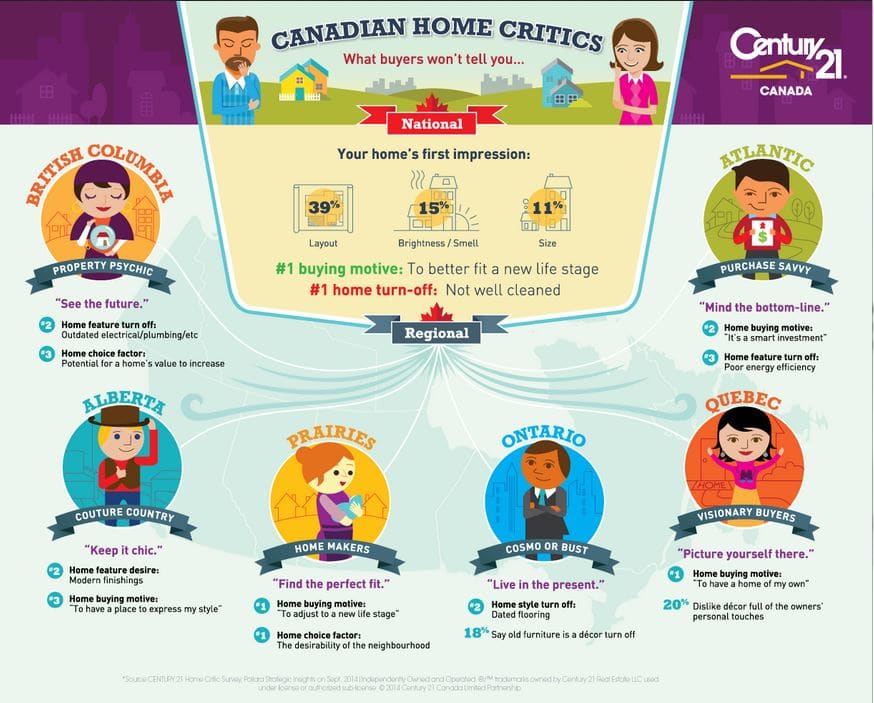 Infographic: House Hunters Across Canada hero image