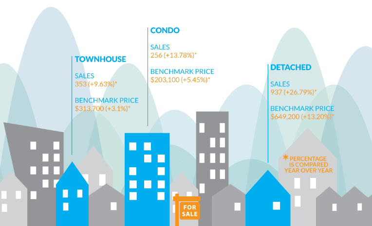 Infographic: Fraser Valley Real Estate, October 2015 hero image