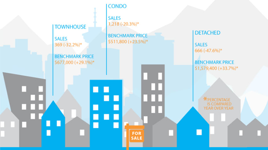 Infographic: Greater Vancouver Real Estate, September 2016 hero image