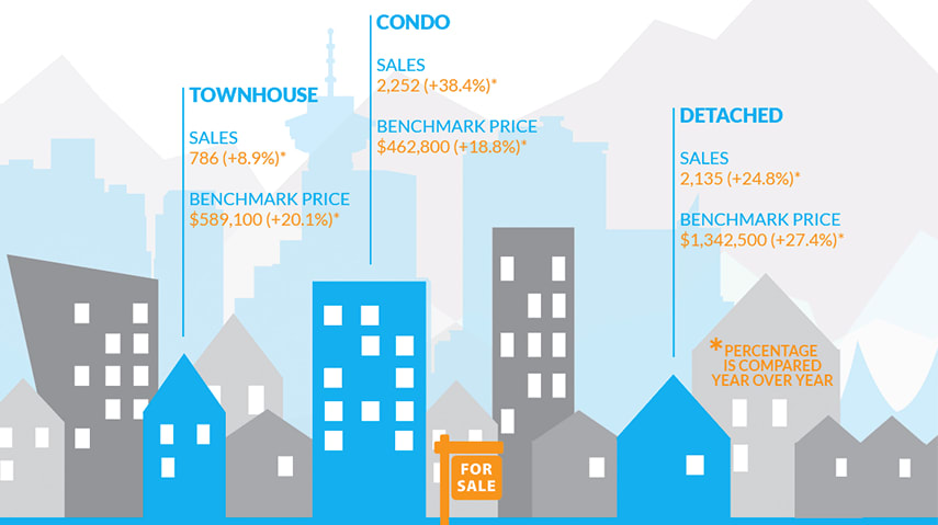 Infographic: Greater Vancouver Real Estate, March 2016 hero image