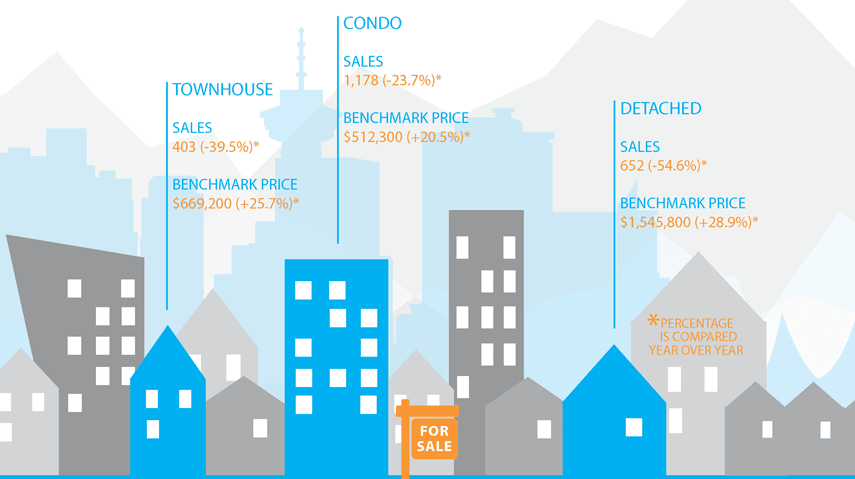 Infographic: Greater Vancouver Real Estate, October 2016 hero image