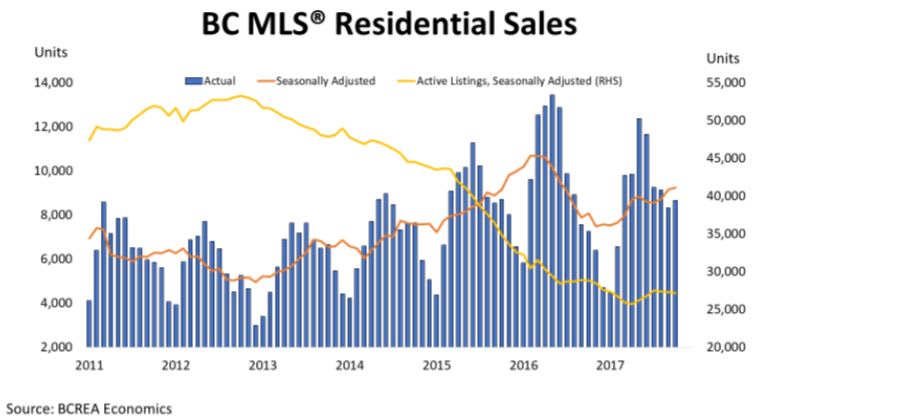 BCREA sales graph