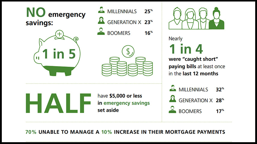 Could You Manage a 10% Increase in Mortgage Payments? hero image