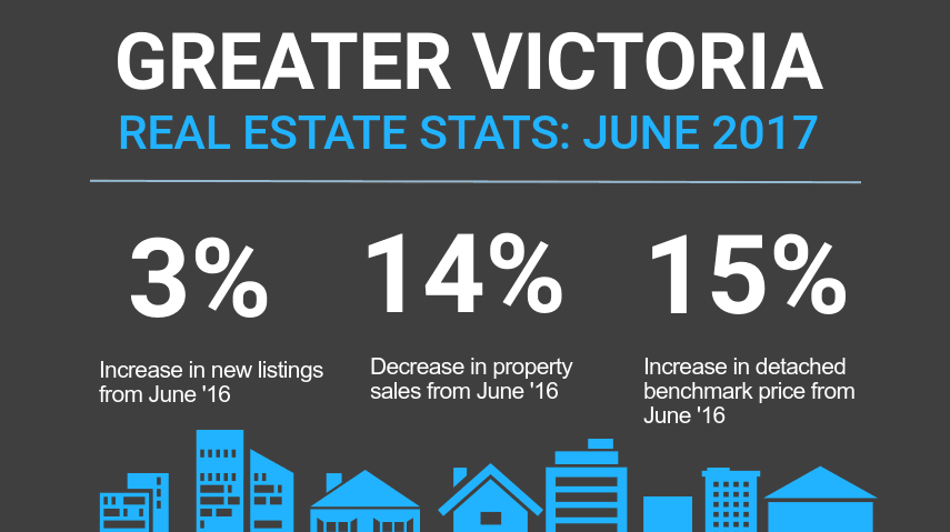 Infographic: Greater Victoria Real Estate, June 2017 hero image