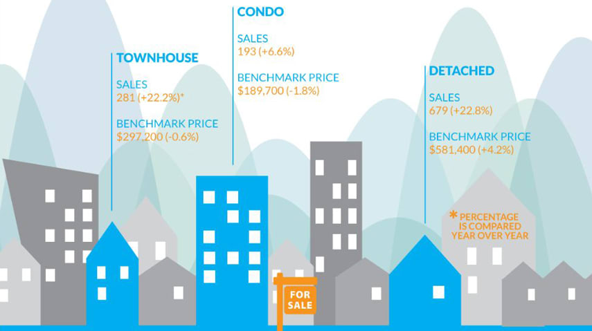 Infographic: Fraser Valley Real Estate, February 2015 hero image